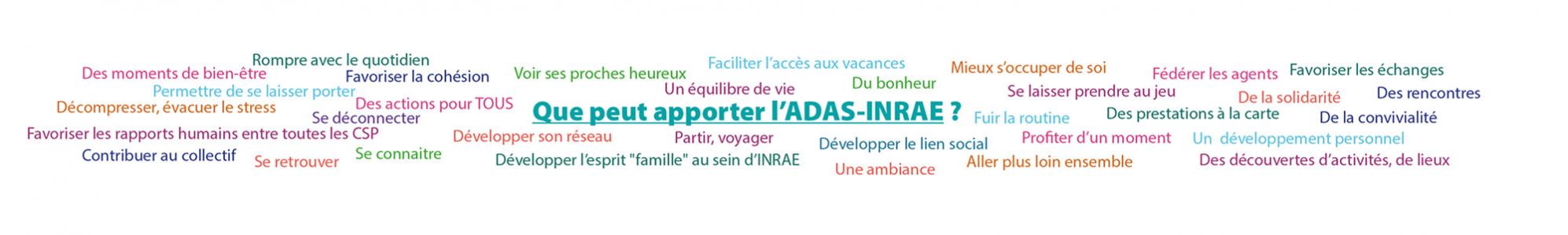 Apport de l'ADAS-INRAE